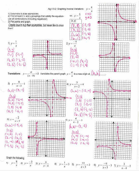 25 Graphing Rational Functions Worksheet 1 Horizontal Asymptotes
