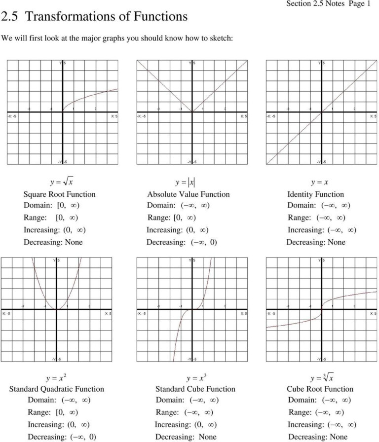 25 Transformations Of Functions Pdf Db Excel – Function Worksheets