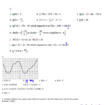 26 Evaluating Functions Worksheet Algebra 2 Answers Worksheet Source 2021