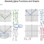 26 Graphing Absolute Value Equations Worksheet Answers Notutahituq