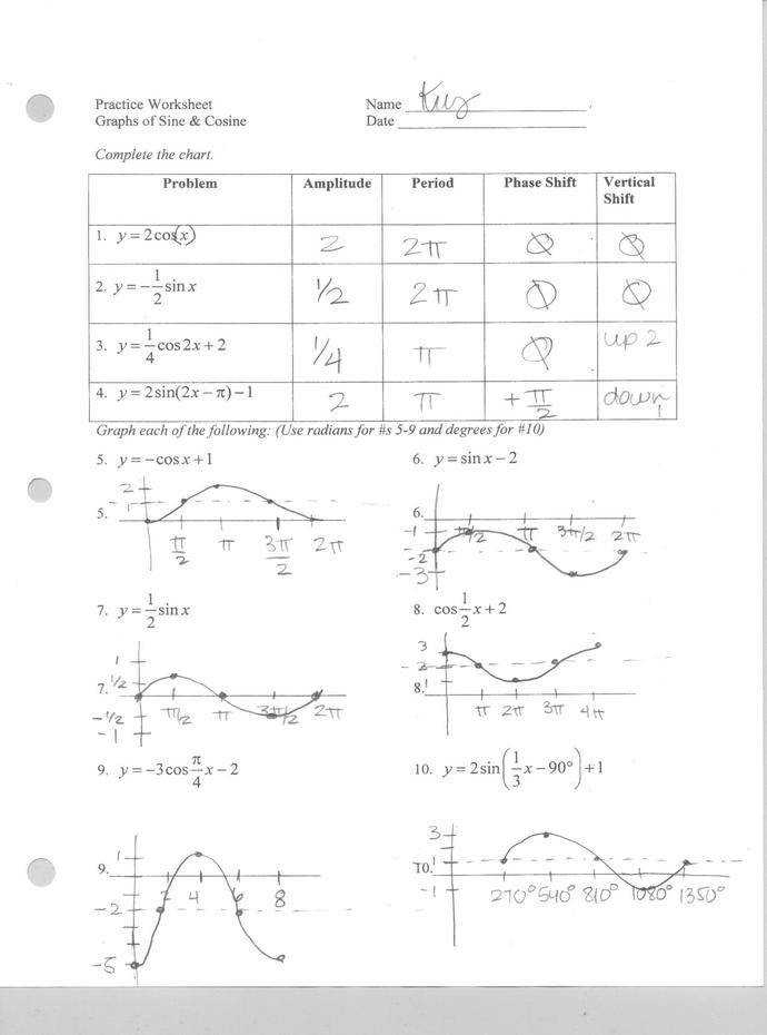 Graphing Trig Functions Worksheet Pdf Function Worksheets