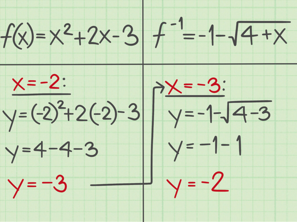 3 Ways To Find The Inverse Of A Quadratic Function WikiHow