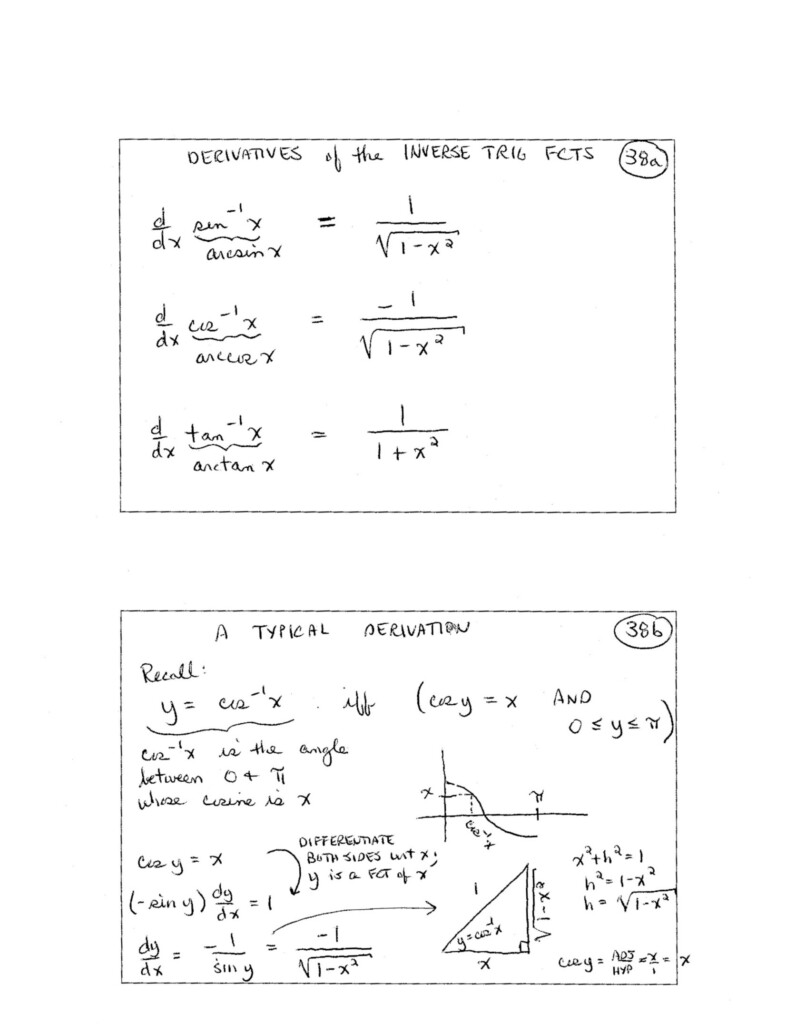 30 Derivative Of Trigonometric Functions Worksheet Education Template