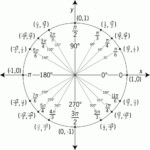 30 Trigonometry Unit Circle Worksheet Answers Education Template