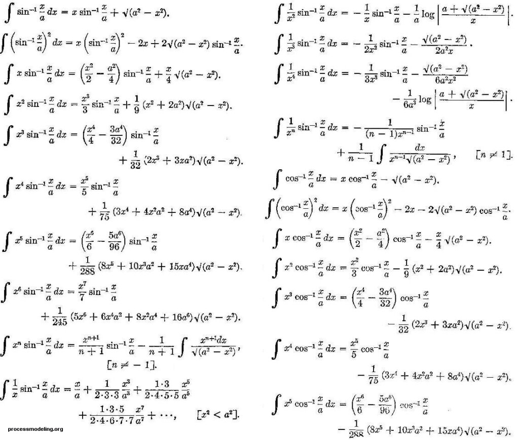 Derivatives Of Inverse Trigonometric Functions Worksheet Pdf Function Worksheets