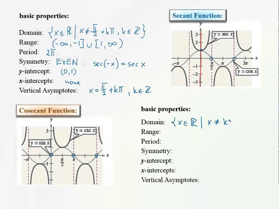 5 6 Graphs Of Tangent Cotangent Secant And Cosecant Functions YouTube