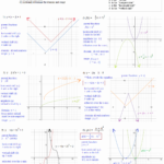 50 Parent Function Worksheet Answers Chessmuseum Template Library