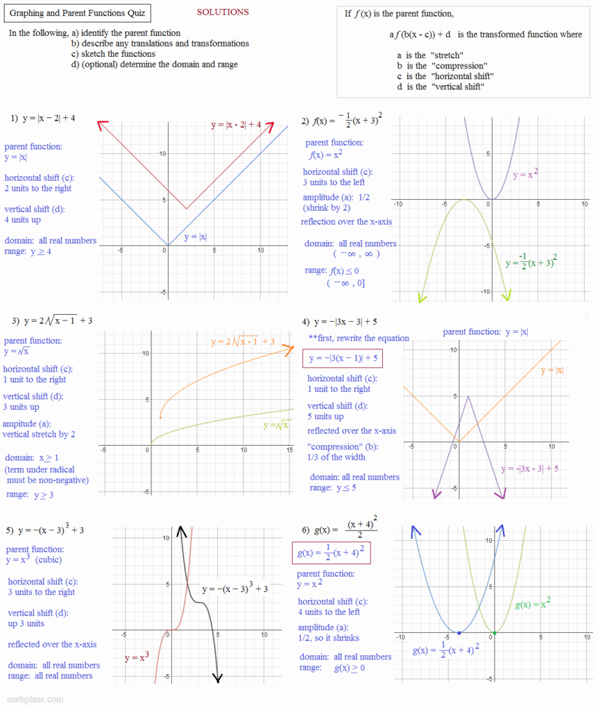 50 Parent Function Worksheet Answers Chessmuseum Template Library