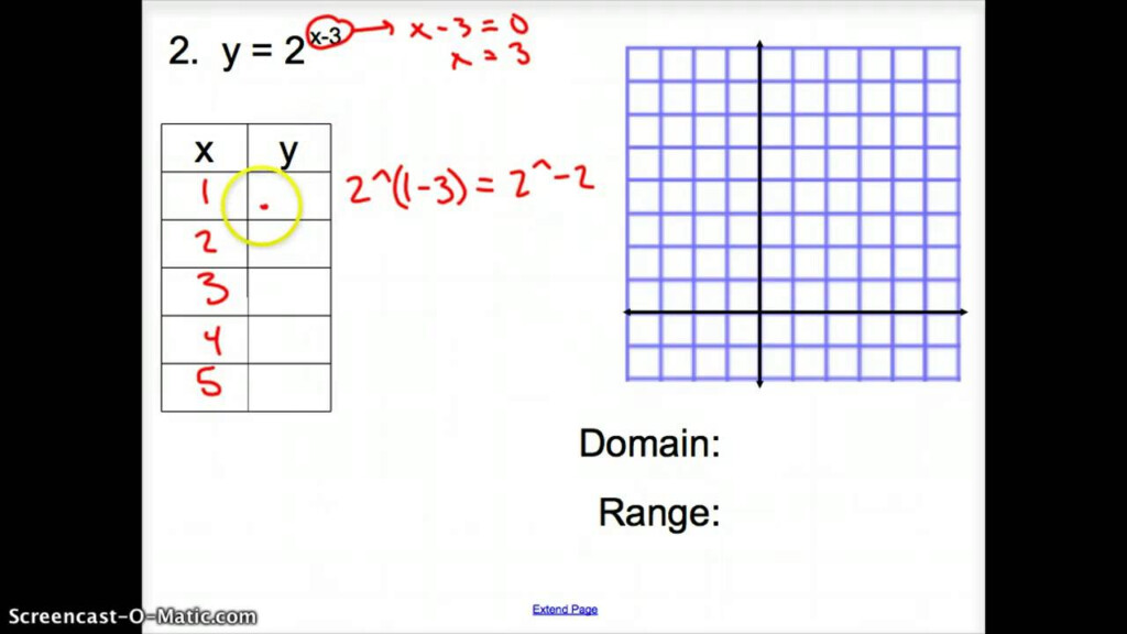 7 1 Graphing Exponential Functions Worksheet Answers Thekidsworksheet