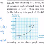 7 3 Exponential Functions 7 3e YouTube