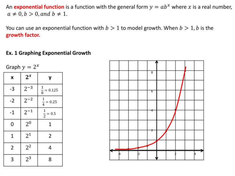 8 1 Exploring Exponential Models Ppt Download Algebra Worksheets 