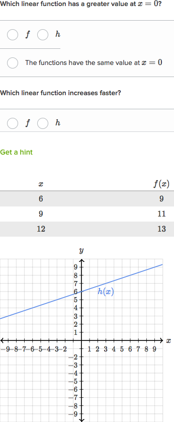 8th Grade Function Table Worksheets Answers J Furniture Decoration