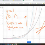 9 1 Exponential Functions Explore YouTube