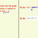 9 3 Transformations Of Quadratic Functions YouTube