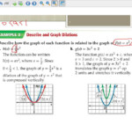 9 3 Transformations Of Quadratic Functions YouTube