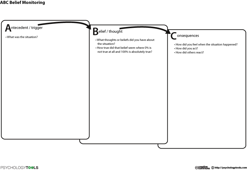 ABC Belief Monitoring Cbt Worksheets Therapy Worksheets Cbt