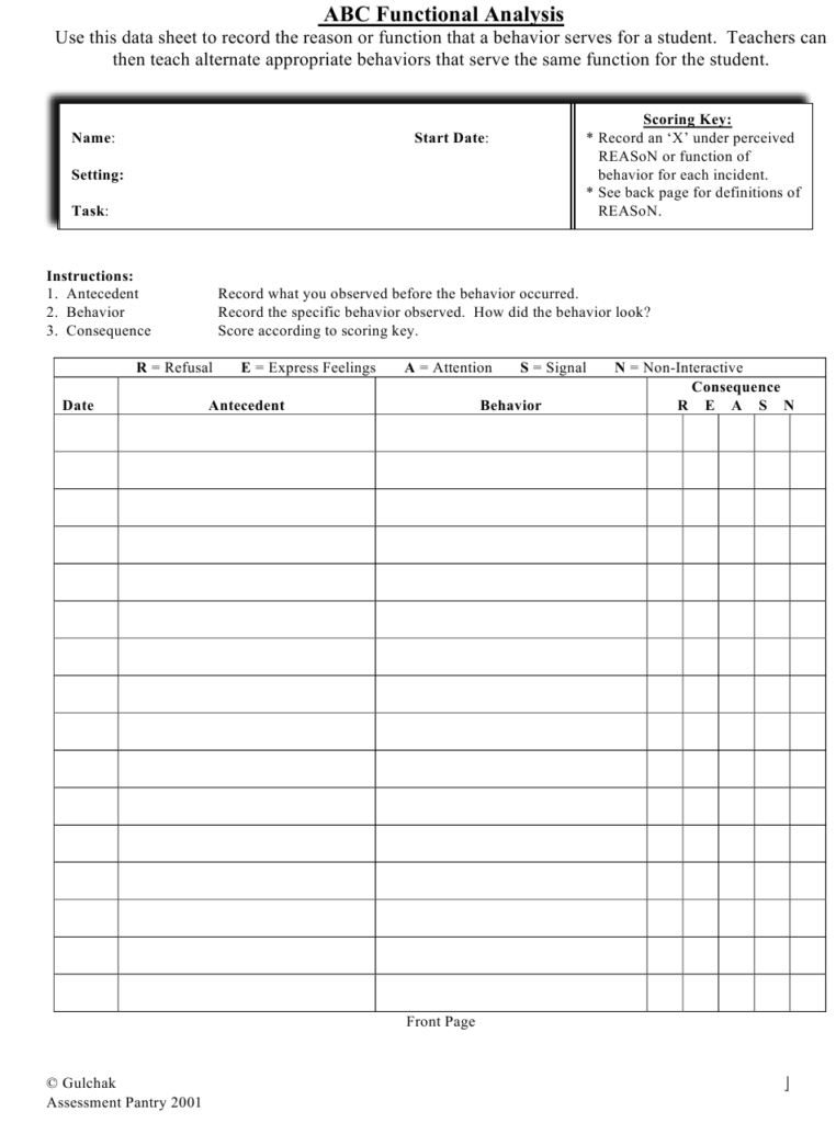 Abc Functional Analysis Form Gulchak Download Printable PDF 