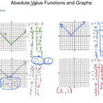 Absolute Value Transformations Worksheet Answers Key Algebra 2