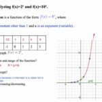 Alg2 13 1 Exponential Growth YouTube