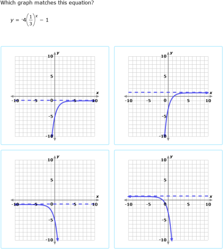 Algebra 1 Graphing Exponential Functions Worksheet Answers Francini