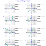 Algebra 1 Worksheets Domain And Range Worksheets Algebra Graphing