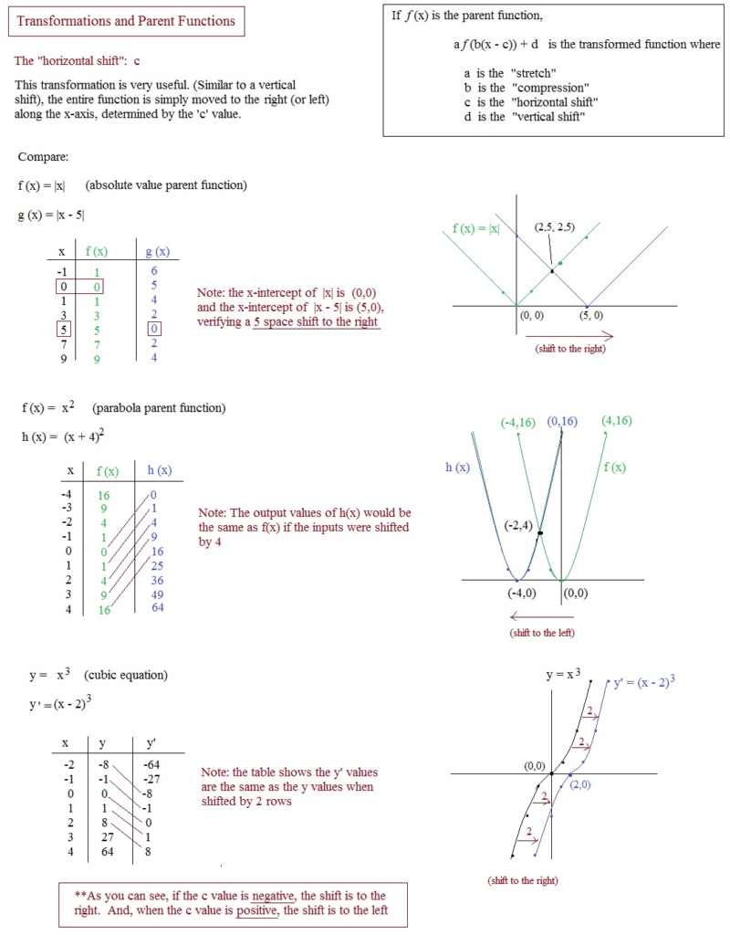 Algebra 2 4 1 Quadratic Functions And Transformations Answers 