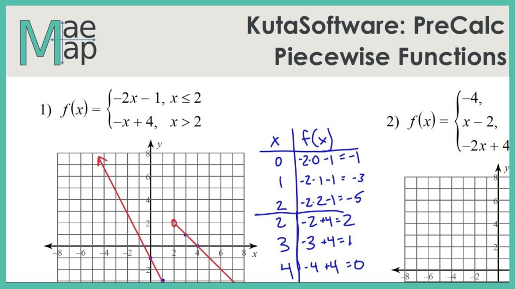 Algebra 2 Graphing Piecewise Functions Worksheet Algebra Worksheets 