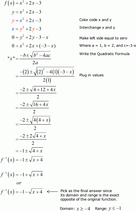 Algebra 2 Inverse Functions Worksheet Promotiontablecovers