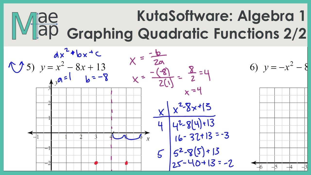 Graphing Parabolas Worksheet Algebra 2 Answer Key Function Worksheets