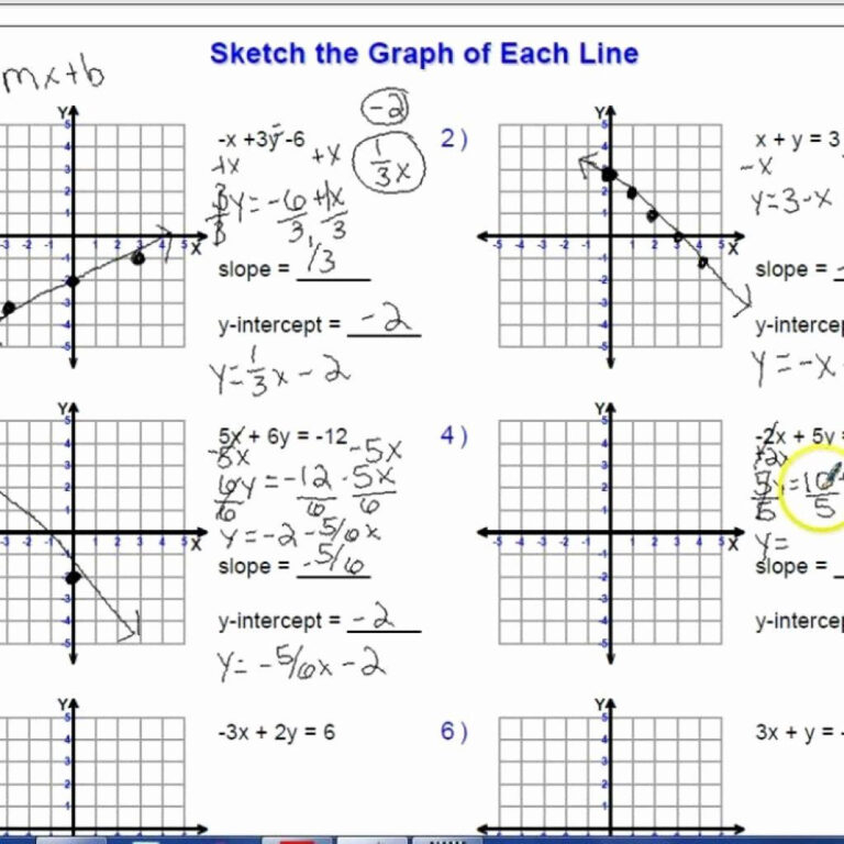 Algebra 2 Sketch The Graph Of Each Function Worksheet Algebra 