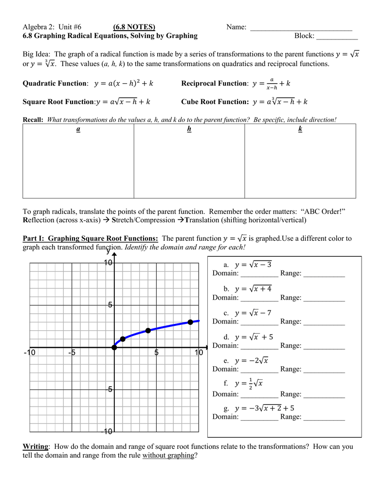 Algebra 2 Unit 6 6 8 NOTES Name 6 8 Graphing Radical