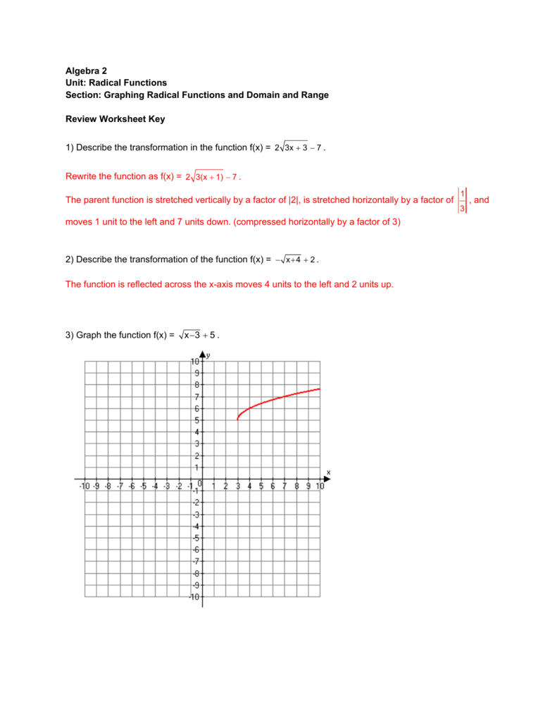 Algebra 2 Unit Radical Functions Section Graphing Radical Db excel