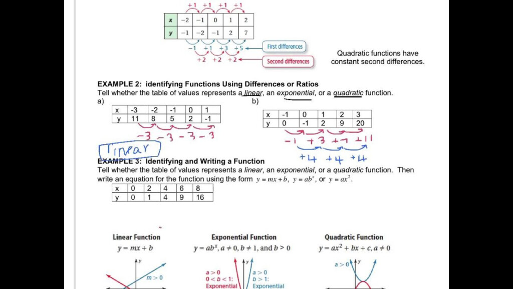 Algebra 8 5 Comparing Linear Exponential And Quadratic Functions