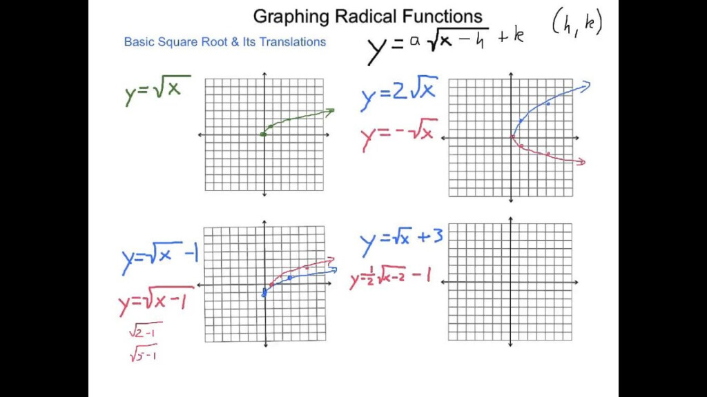 Algebra2 6 8 Graphing Radical Functions YouTube