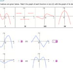 Answered The Graphs Of Four Derivatives Are Bartleby