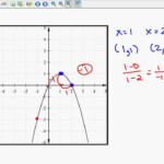 Average Rate Of Change Quadratic Functions YouTube