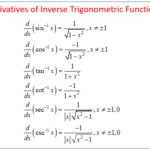 Calculus Inverse Trig Derivatives solutions Examples Videos