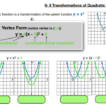 Chapter 9 Notes And Docs MRS CARRICO S ALGEBRA I CLASS