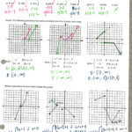 Characteristics Of Quadratic Functions New Worksheet Answers