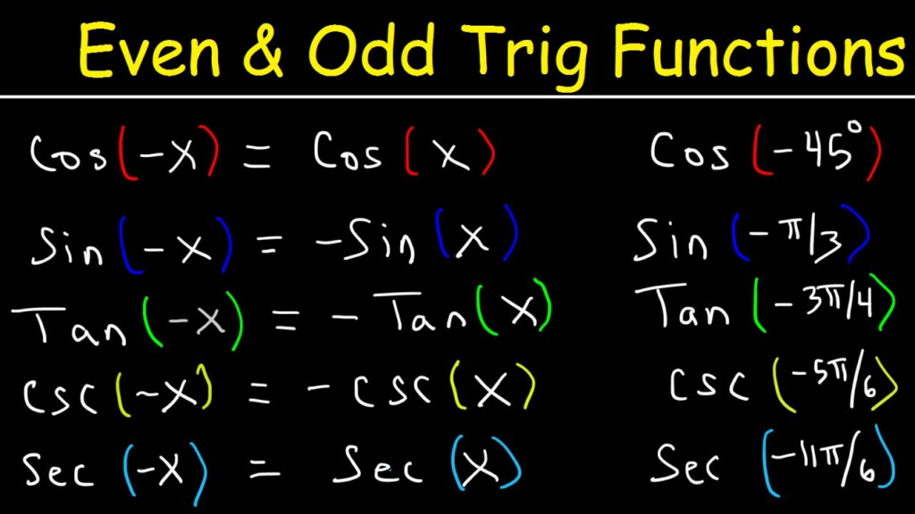 Classifying Even And Odd Functions Worksheet Answers Kidsworksheetfun