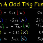 Classifying Even And Odd Functions Worksheet Answers Kidsworksheetfun