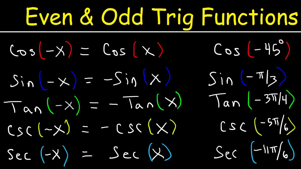 Classifying Even And Odd Functions Independent Practice Worksheet Answers Function Worksheets