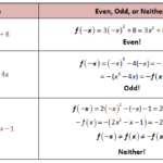 Composition Of Functions Worksheet Thekidsworksheet