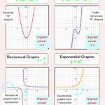 Cubic Graphs Worksheets New Engaging Cazoomy