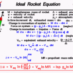 Derivation Of The Ideal Rocket Equation Which Describes The Change In