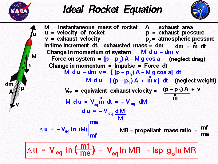 Derivation Of The Ideal Rocket Equation Which Describes The Change In 