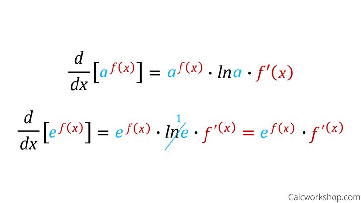 Derivative Of Exponential Function Fully Explained Math Formulas 