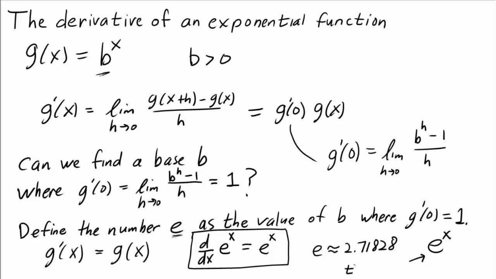 Derivatives Of Exponential Functions Worksheet Pdf Function Worksheets