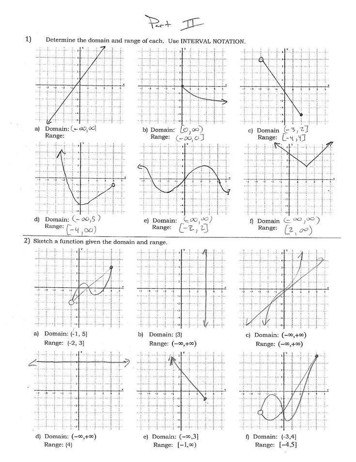 Domain And Range Worksheet 1 34 Finding Domain And Range From A Graph 