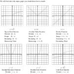 Domain And Range Worksheet 2 Answer Key Algebra 1 Algebra Worksheets